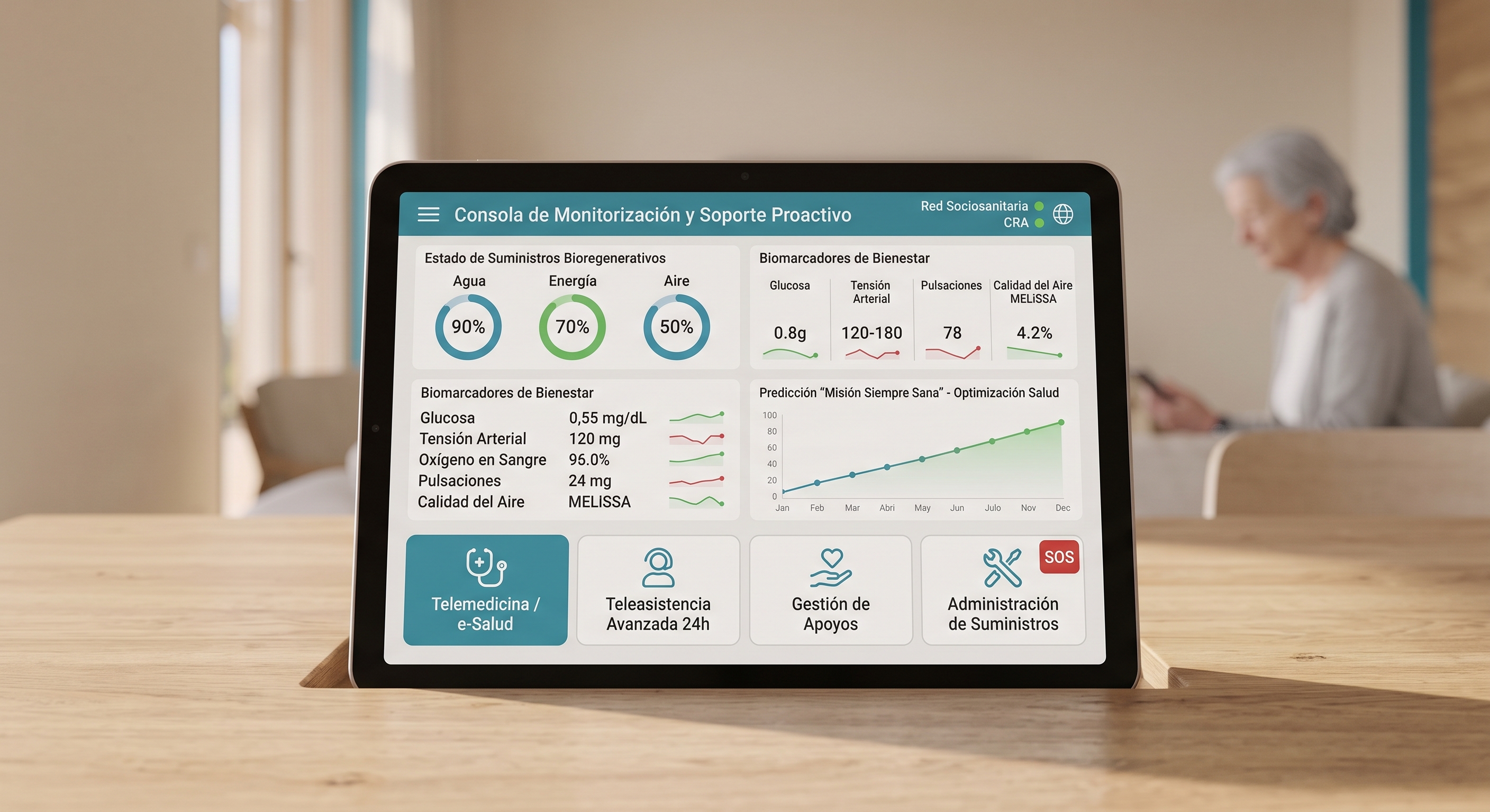 Dispositivos inteligentes de control y climatización integrados en una vivienda